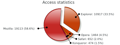 File:Tutorial pie chart options.svg.png