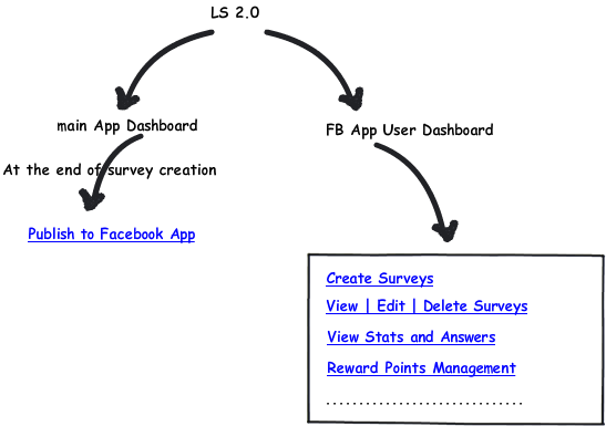 File:Fb overview.png