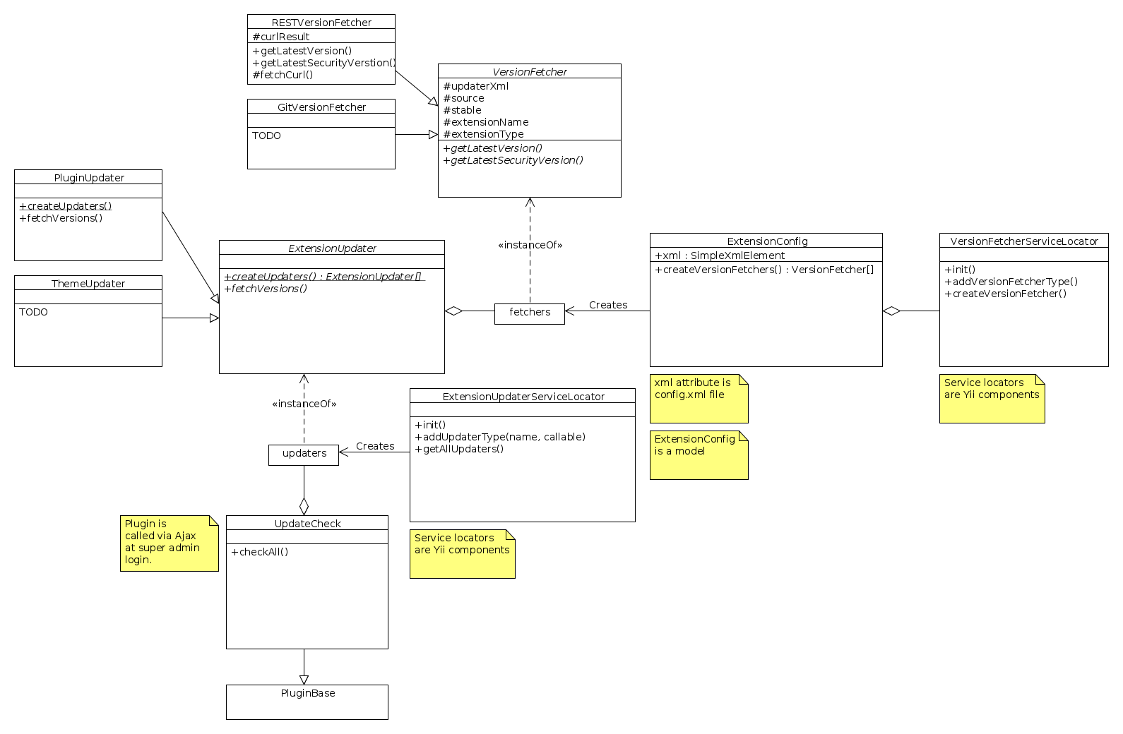 Schemat UML aktualizatora rozszerzeń