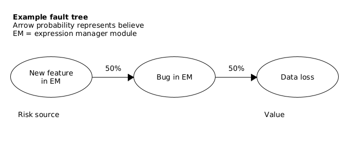 File:Eventtree1.png